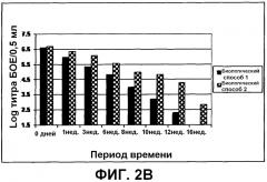 Композиция, применимая в качестве ротавирусной вакцины, и способ ее получения (патент 2553331)