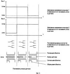 Устройство для измерения линейных перемещений (патент 2423662)