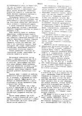 Чугун с шаровидным графитом (патент 885323)