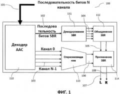 Низведение параметров последовательности битов sbr (патент 2526745)