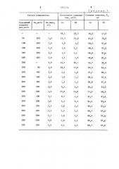 Способ очистки цинковых растворов от кобальта и никеля (патент 1214774)