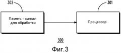 Способ и устройство для способствования определению ограничивающих частот сигнала (патент 2485608)