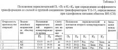 Устройство для определения коэффициента трансформации трехфазных трансформаторов (патент 2284536)