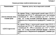 Диагностическая питательная среда для идентификации возбудителя сибирской язвы сухая (патент 2289622)