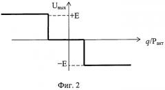 Устройство для управления руднотермической печью (патент 2493519)