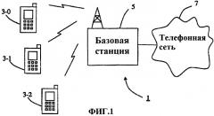 Назначение поднесущей для управляющих данных в системе связи (патент 2414076)