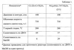 Способ получения углеводородов бензинового ряда из попутного нефтяного газа через синтез-газ и оксигенаты (патент 2616981)