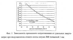 Способ контроля и управления непрерывной термообработкой (патент 2518039)