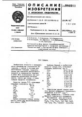 Глазурь (патент 986911)