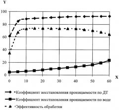 Состав для водоизоляции скважин (патент 2286375)