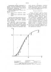 Способ определения предела длительной прочности горных пород (патент 1422104)