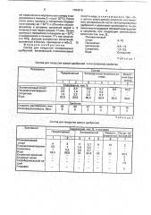 Состав для покрытия минеральных удобрений (патент 1784616)