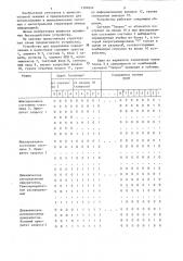 Устройство для управления подключением к магистрали (патент 1304024)