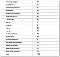 Многостадийный способ разделения (патент 2638206)