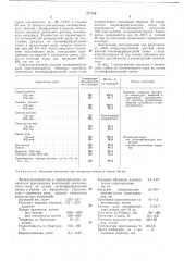 Способ получения л и гнинфурфурол ьной смолы (патент 277158)