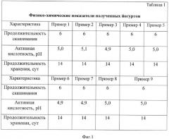 Способ получения йогурта, обогащенного коэнзимом q10 (патент 2625029)