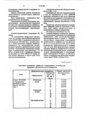 Способ холодного склеивания древесины (патент 1712148)