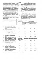 Способ загрузки катализатора в систему каталитического крекинга (патент 882981)