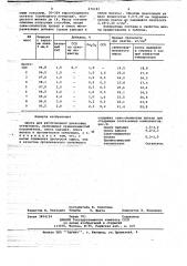 Шихта для изготовления динасовых огнеупоров (патент 672183)