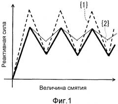 Металлический полый призматический элемент (патент 2556776)