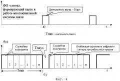 Способ защиты информации и система радиосвязи с повышенной разведзащищенностью (патент 2253184)