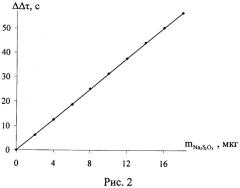 Способ определения тиосульфата натрия в растворах (патент 2552311)