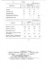 Разделительное покрытие для модельной оснастки (патент 1122396)