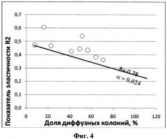 Способ диагностики состояния кожи пациента (варианты) (патент 2466680)