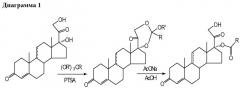 Кристаллические формы кортексолон-17 -пропионата и способы их получения (патент 2482190)