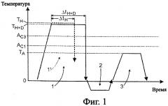 Способ термообработки конструктивного элемента из прокаливаемой жаростойкой стали и конструктивный элемент из прокаливаемой жаропрочной стали (патент 2366746)
