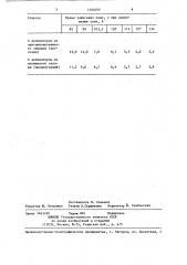 Стартер тлеющего разряда для зажигания люминесцентных ламп (патент 1284009)