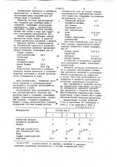 Противопригарное покрытие для литейных форм и стержней (патент 1118473)
