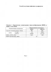 Способ получения нефтяных сульфонатов (патент 2622652)