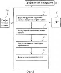 Способ обнаружения сердцевины чурака и устройство для его осуществления (патент 2473969)