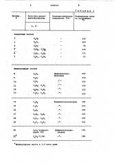 Способ получения поли-бис-алкиламинофосфазенов (патент 1052514)
