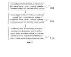 Многокольцевая сеть ethernet и способ ее защиты (патент 2587407)