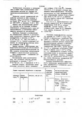 Способ термической обработки деталей из хромоникельалюминиевых сплавов (патент 1125287)