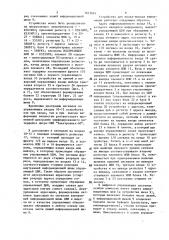 Устройство для ввода-вывода информации (патент 1615694)