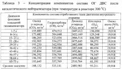 Способ очистки выхлопных газов двигателя внутреннего сгорания и устройство для его реализации (патент 2563950)