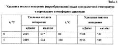 Способ разработки вязкой нефти, устройство для его осуществления и забойный газогенератор (патент 2567583)