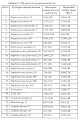 Способ определения адгезии микроорганизмов на эпителиальных клетках слизистой оболочки полости рта и клеточной линии нер 2 (патент 2630060)