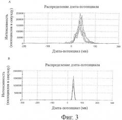 Функционализированные наночастицы, их приготовление и применение (патент 2437890)