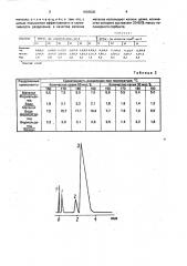 Способ газохроматографического анализа смеси вода, формальдегид, метанол (патент 1693535)