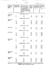 Состав для газотермического напыления покрытий (патент 1633013)