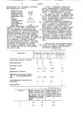 Состав для удаления полимерных покрытийна ochobe фенолформальдегидных иэпоксидных смол c металлическихповерхностей (патент 836062)