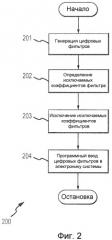 Оптимизация работы процессора в обрабатывающей системе, содержащей один или более цифровых фильтров (патент 2473168)