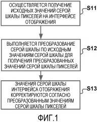 Способ и устройство для корректировки яркости отображения (патент 2659484)