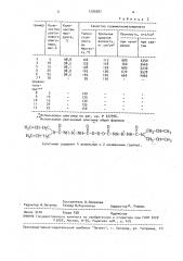Способ получения ударопрочного полиметилметакрилата (патент 1599387)