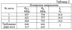 Способ изготовления листов из сплава ti - 6al - 2sn - 4zr - 2mo с регламентированной текстурой (патент 2624748)