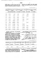 Способ химической модификации пищевых белков (патент 856426)